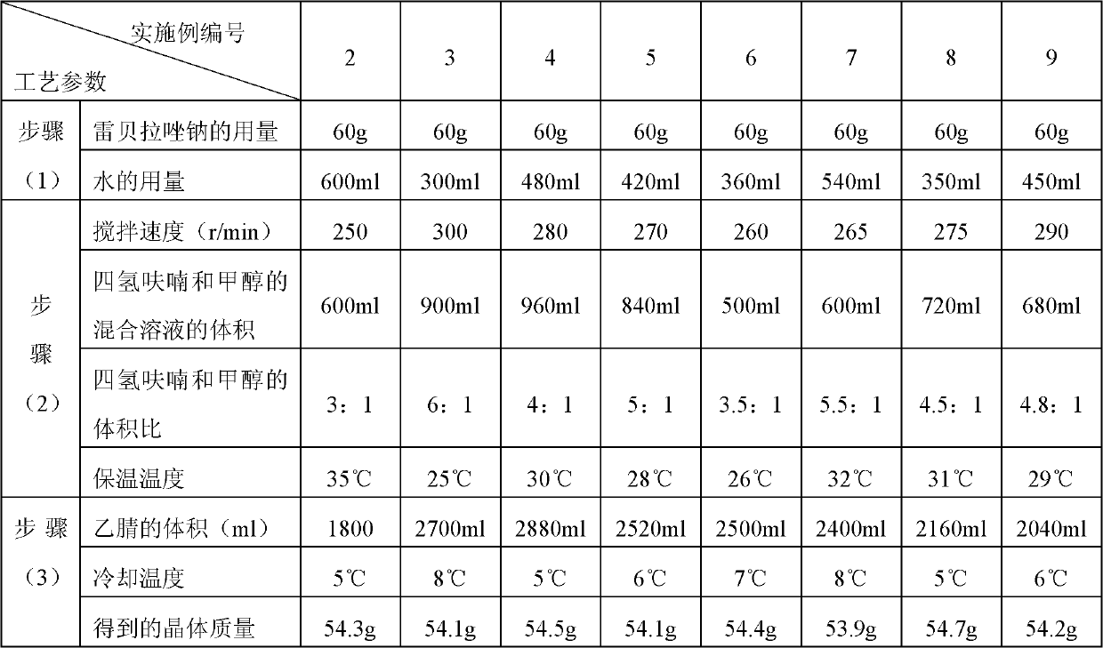 Lyophilized powder injection of rabeprazole sodium medicinal composition and preparation method of lyophilized powder injection