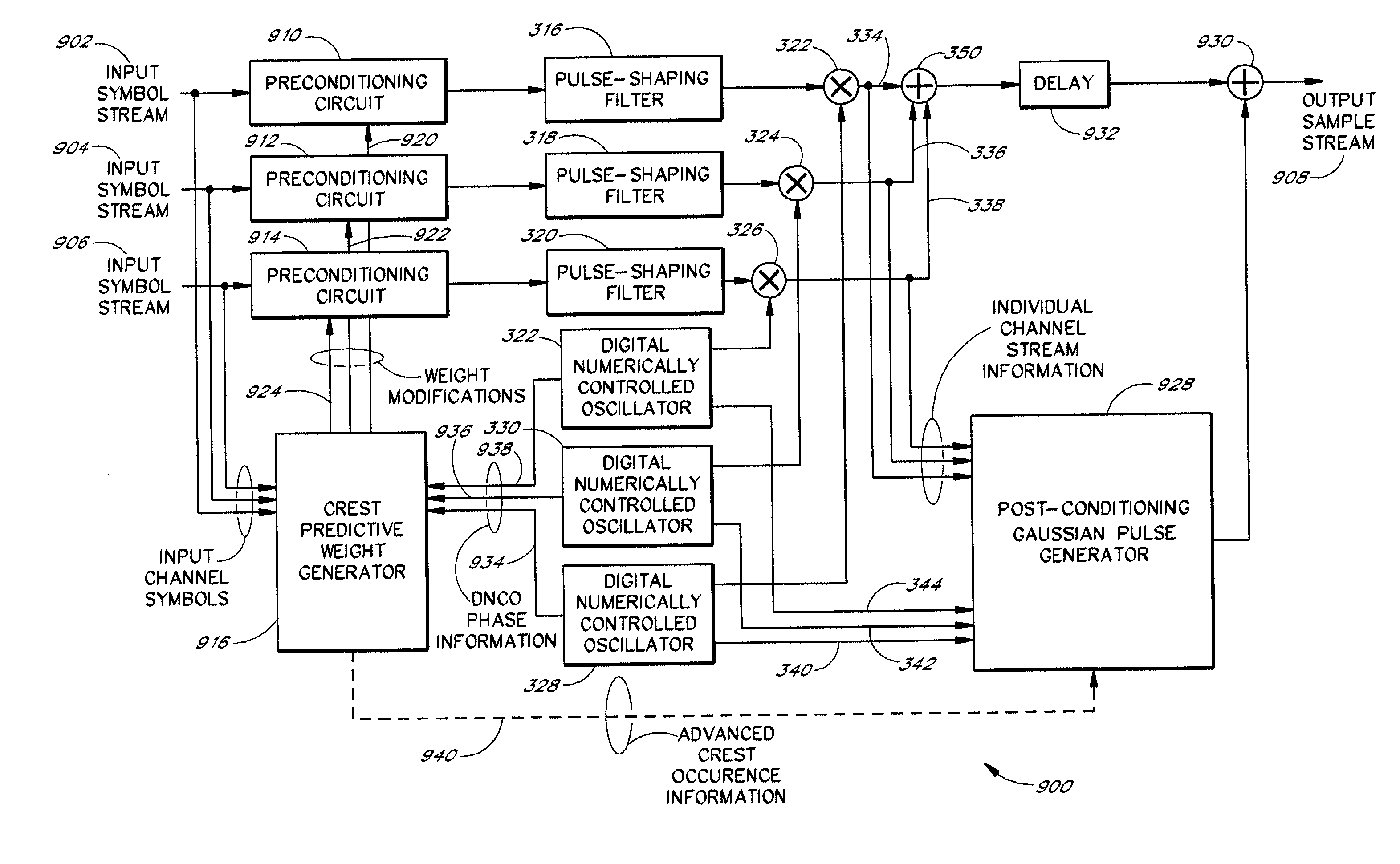 Systems and methods for the dynamic range compression of multi-bearer single-carrier and multi-carrier waveforms