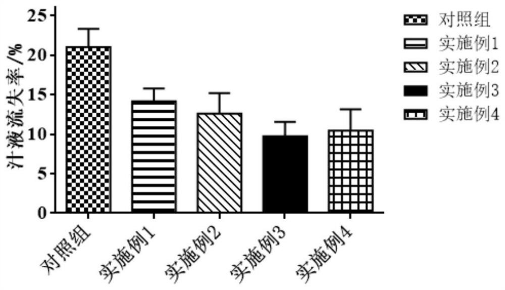 Quick-freezing method for keeping original quality of bamboo shoots