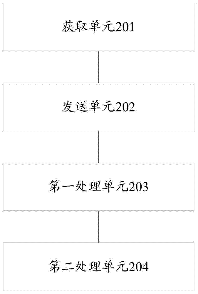 A method and device for extending an application service system