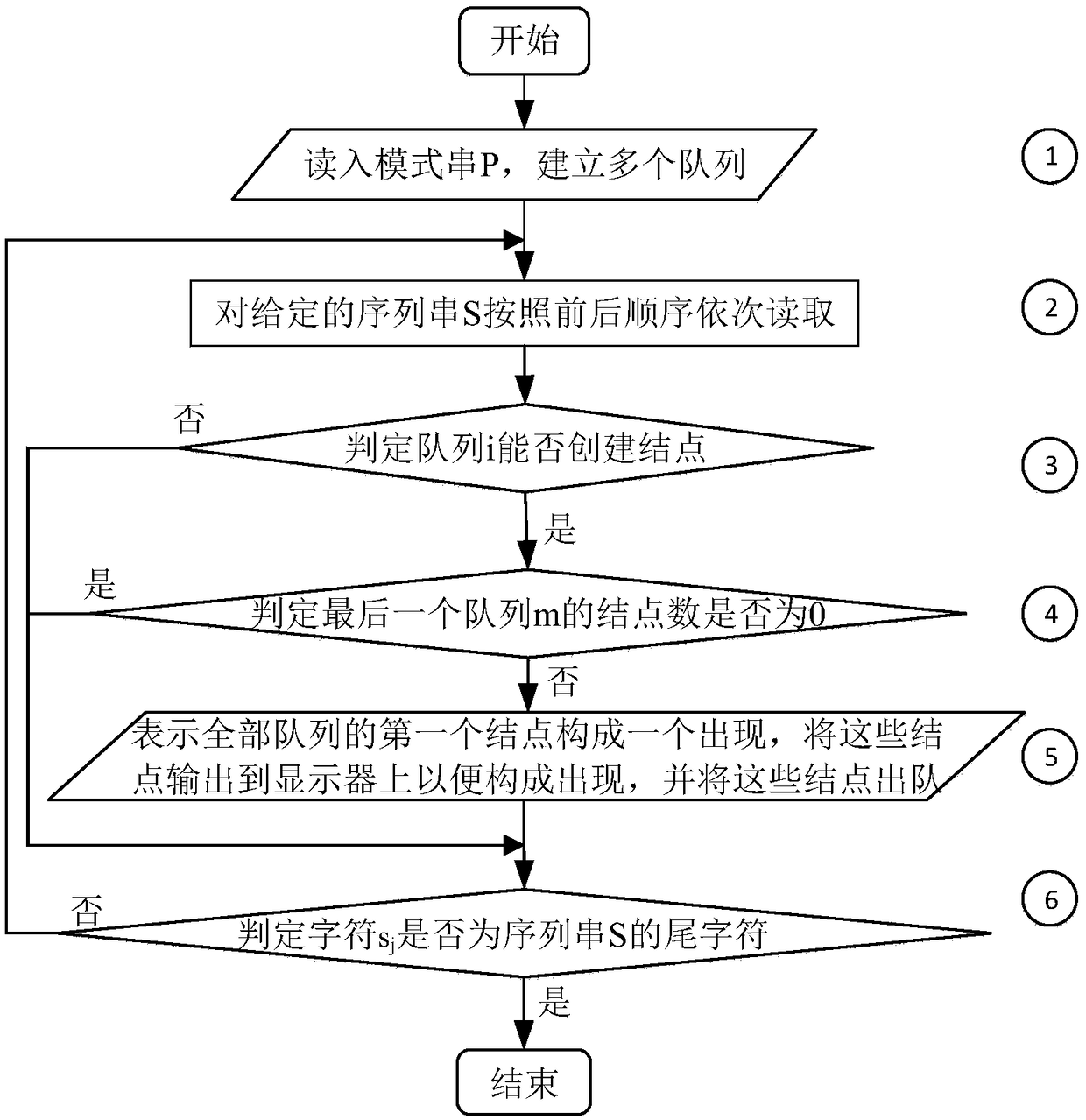 An on-line string matching method without gap constraint