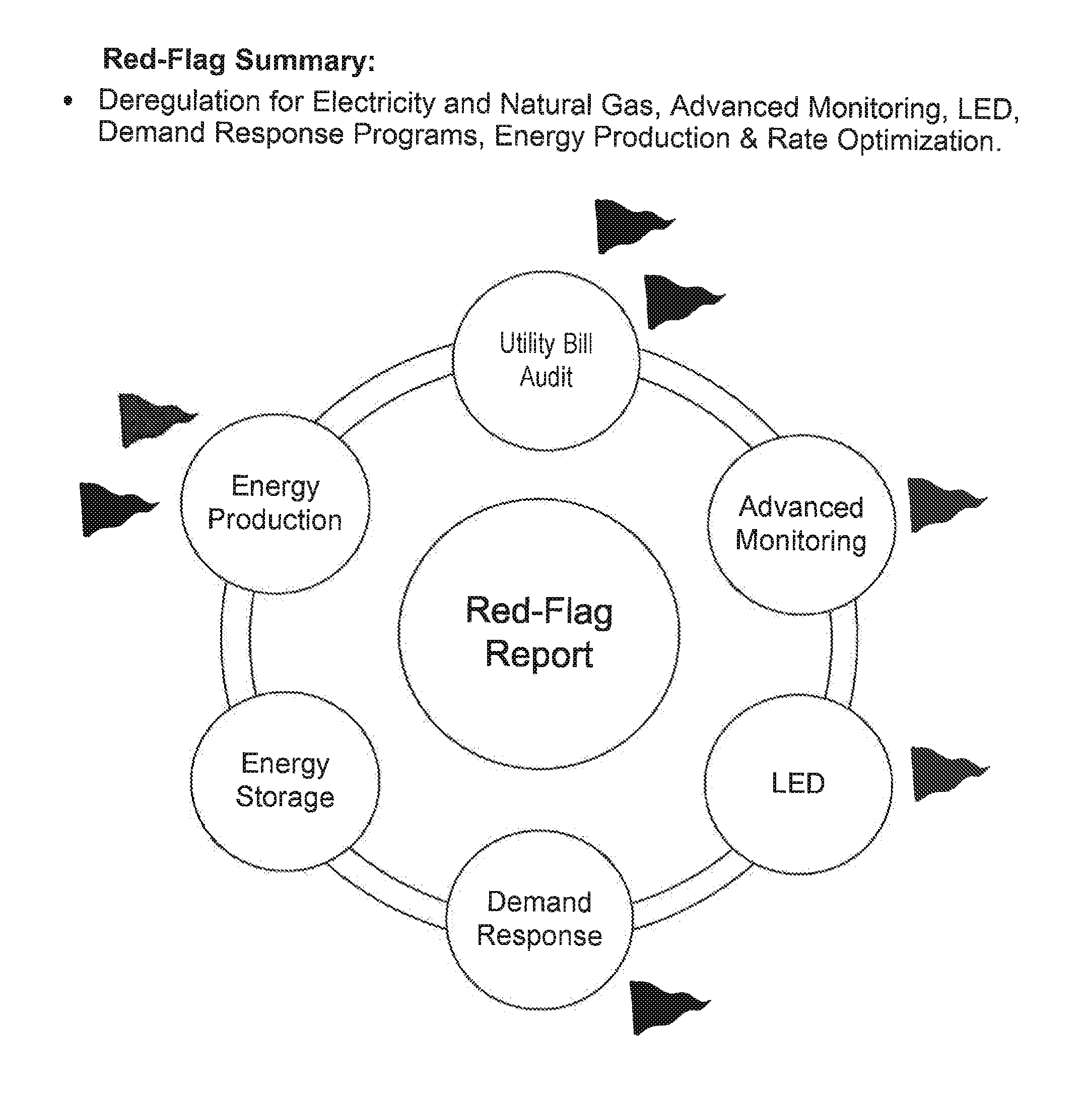 System and Method for Reducing and Monitoring Energy Utility Bills