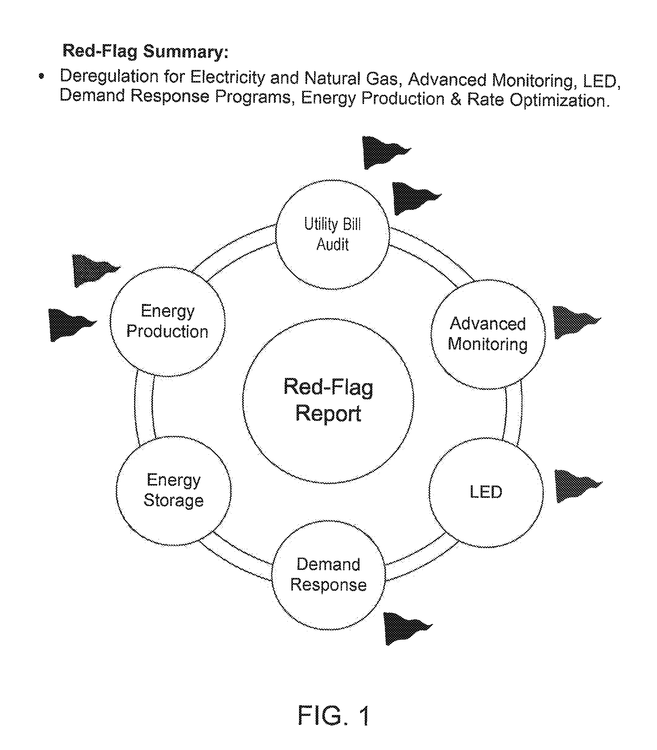 System and Method for Reducing and Monitoring Energy Utility Bills