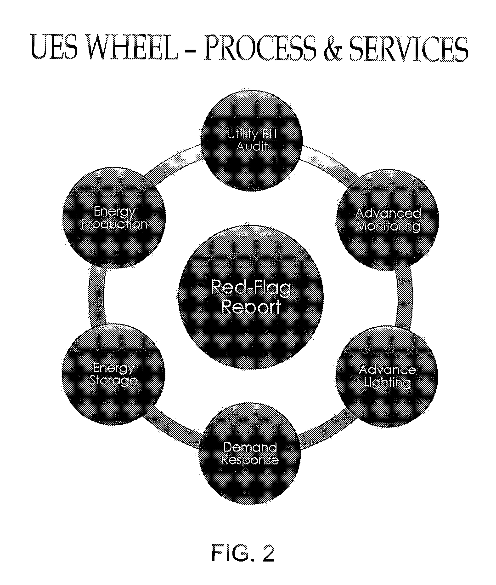 System and Method for Reducing and Monitoring Energy Utility Bills