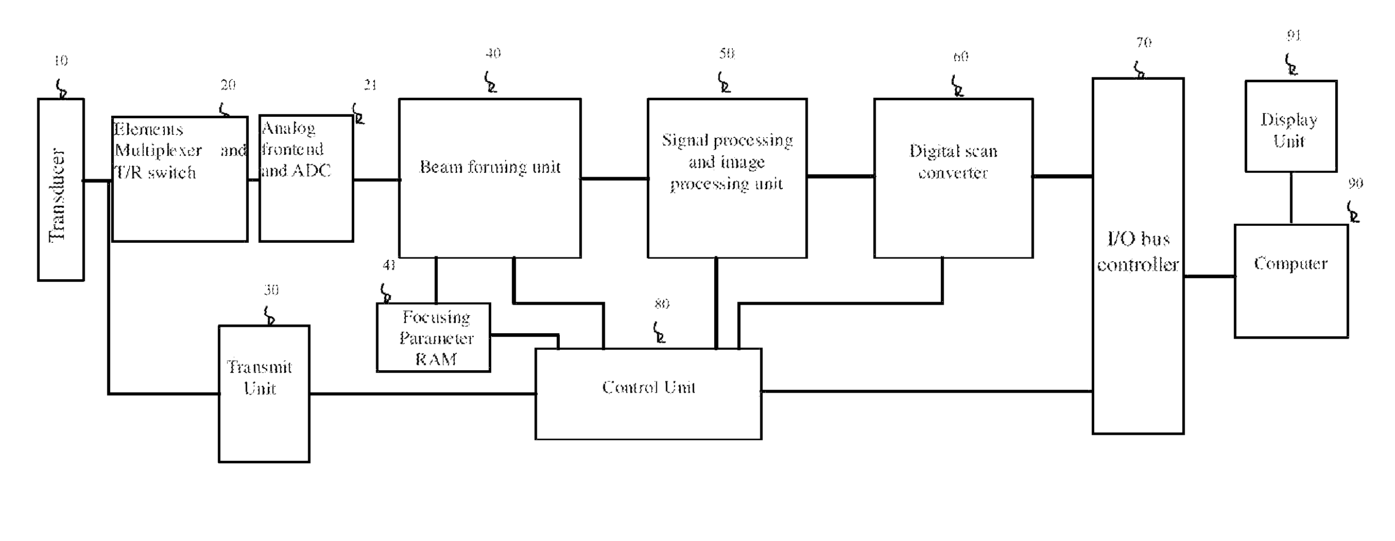 Method and apparatus for multi-beam beamformer based on real-time calculation of time delay and pipeline design