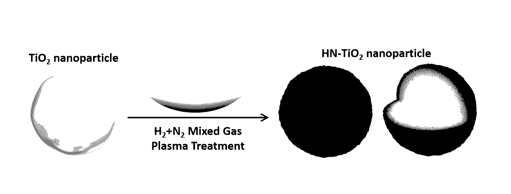 Method for improving solar energy conversion efficiency of semiconductor metal oxide photocatalysis using h2/n2 mixed gas plasma treatment