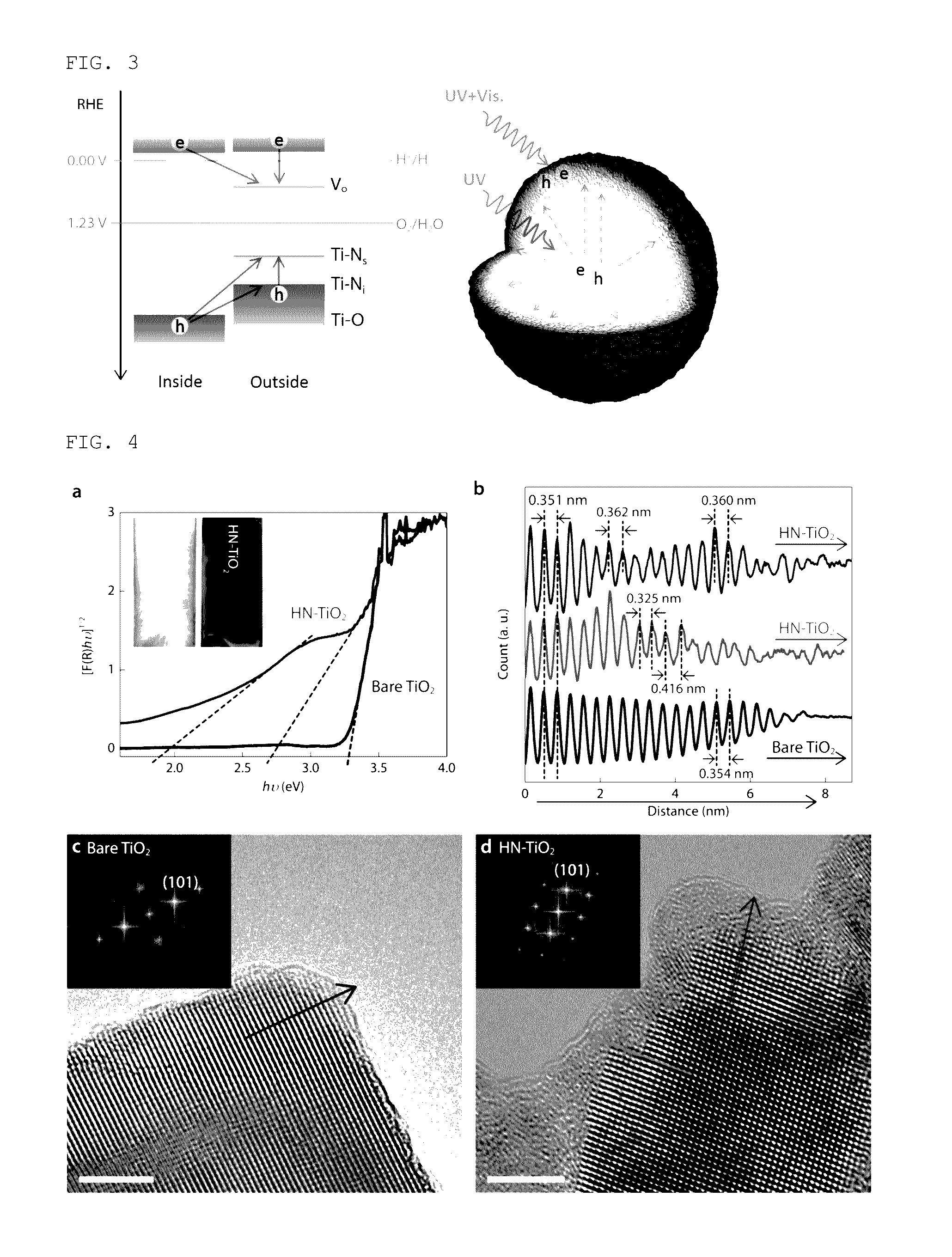 Method for improving solar energy conversion efficiency of semiconductor metal oxide photocatalysis using h2/n2 mixed gas plasma treatment