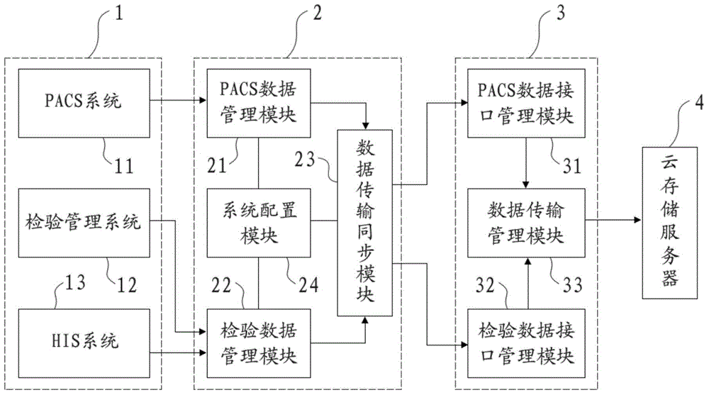 Medical data storage system based on cloud computing