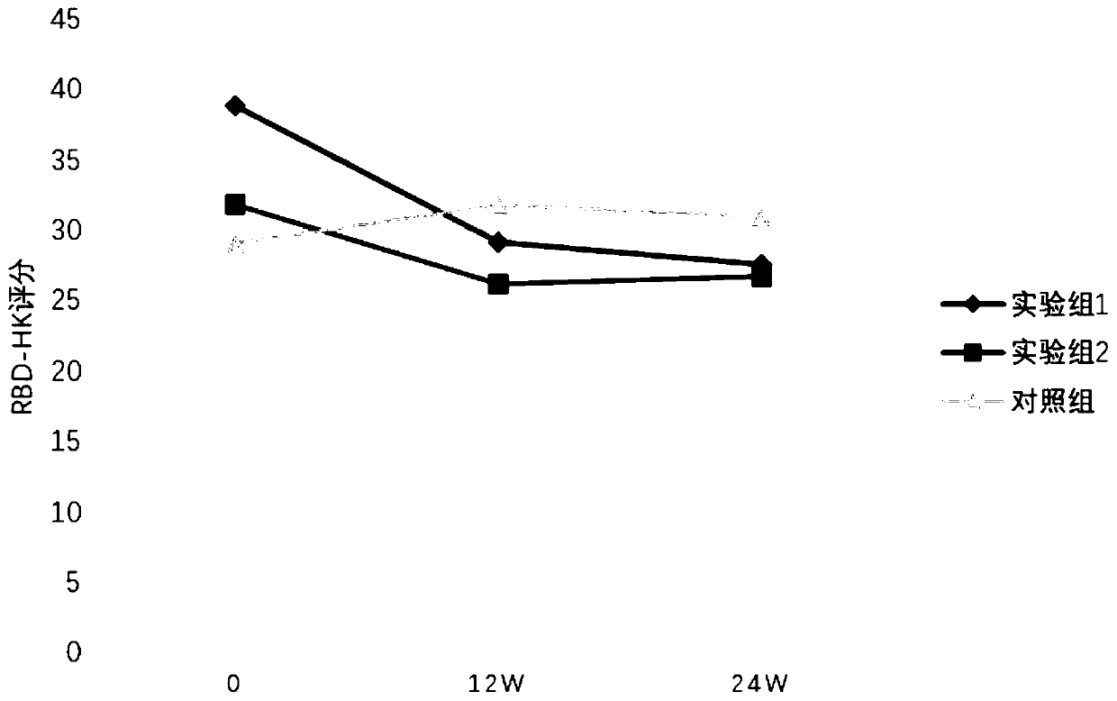 Probiotic composition and preparation for treating rapid eye movement sleep behavior disorder in patients with Parkinson disease and applications of probiotic composition and preparation