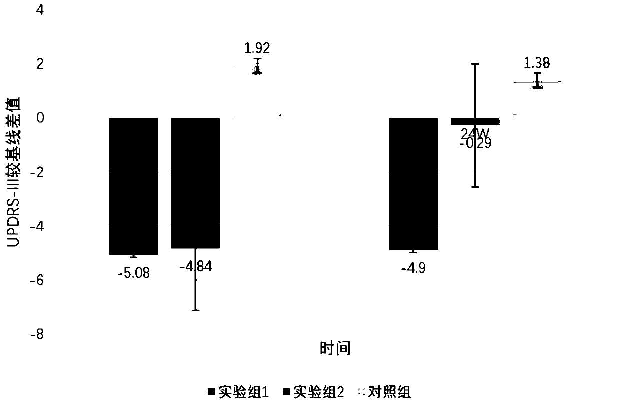 Probiotic composition and preparation for treating rapid eye movement sleep behavior disorder in patients with Parkinson disease and applications of probiotic composition and preparation