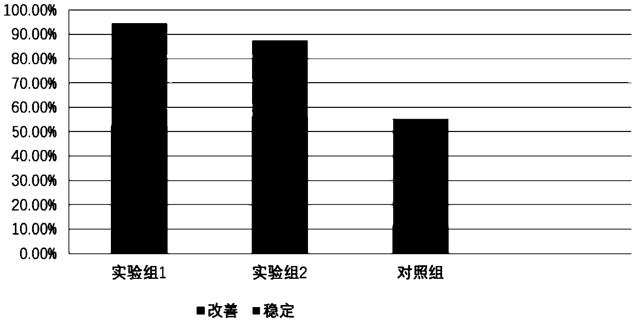 Probiotic composition and preparation for treating rapid eye movement sleep behavior disorder in patients with Parkinson disease and applications of probiotic composition and preparation