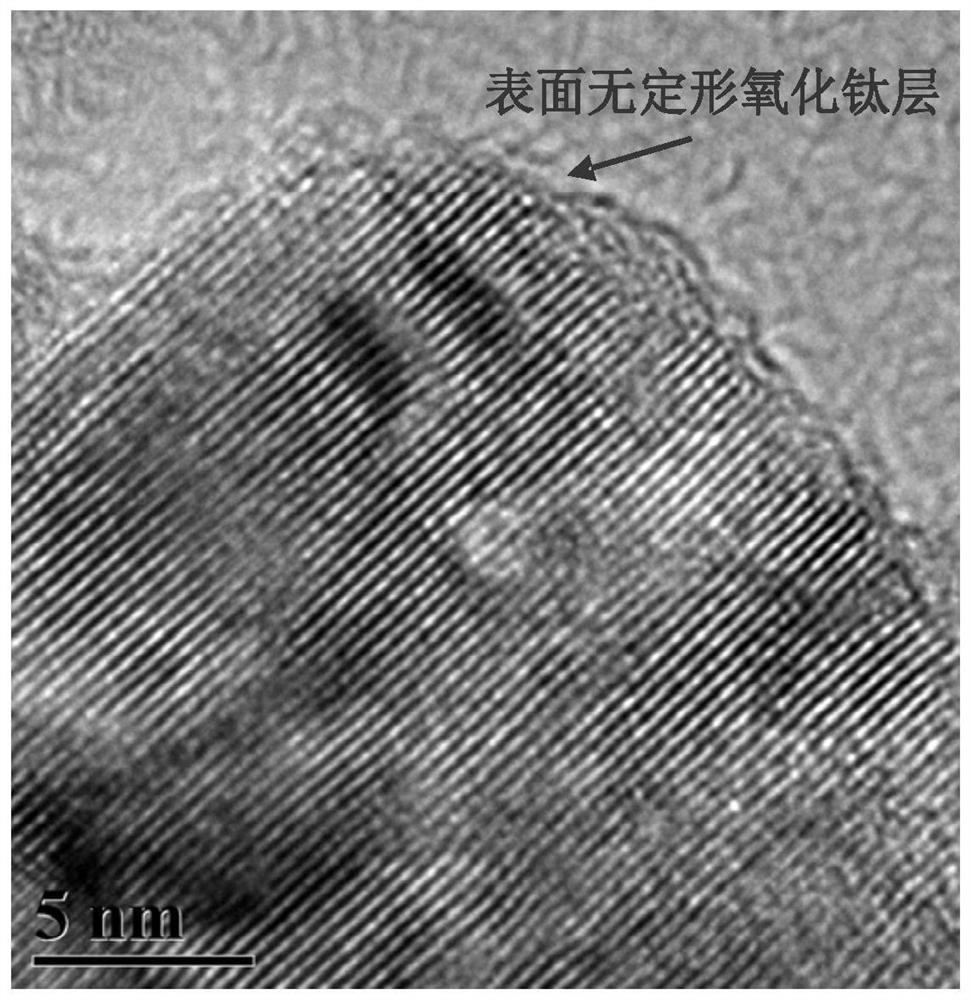 A method for surface modification of titanium dioxide