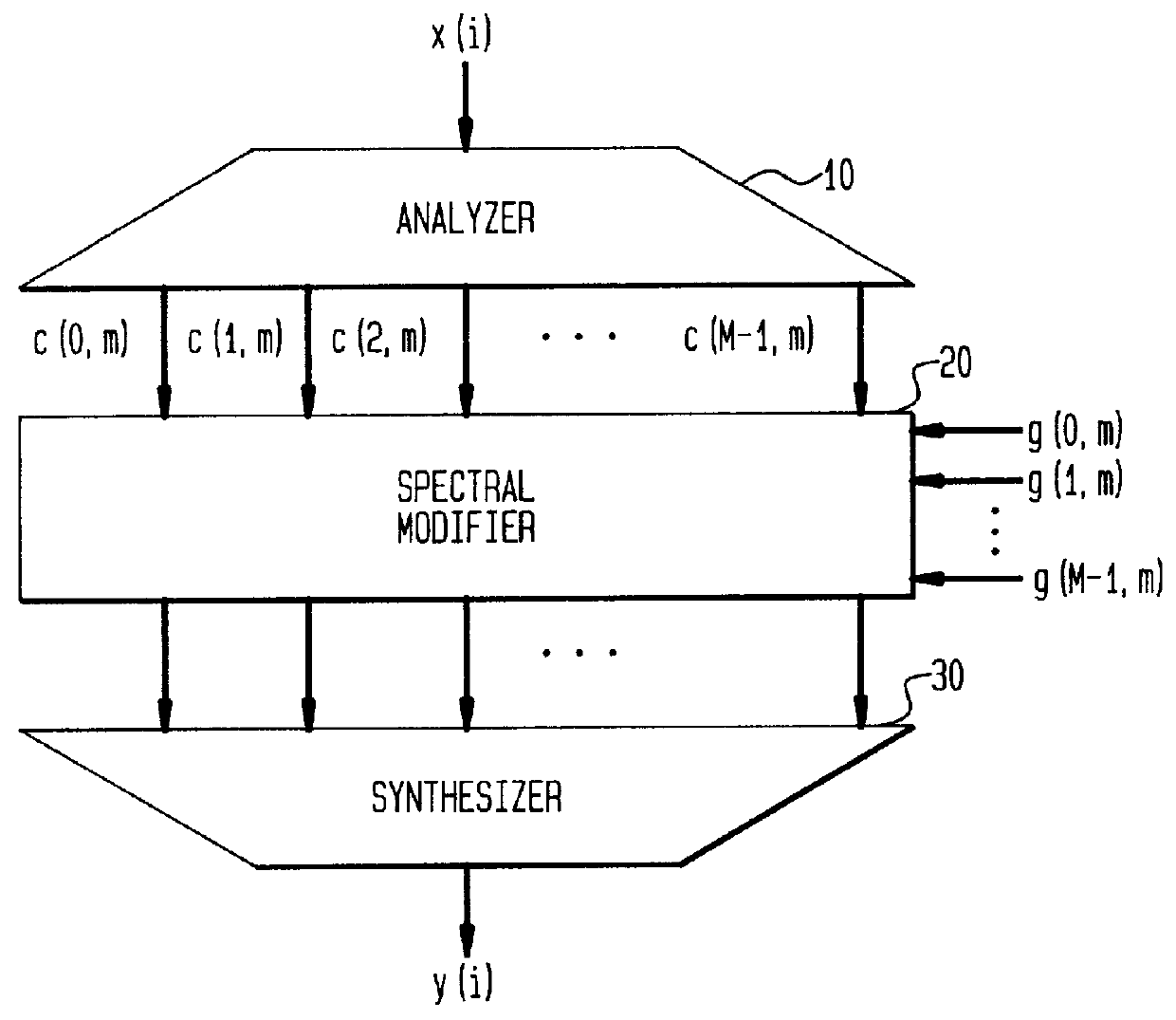 Method and apparatus for reducing noise in speech and audio signals