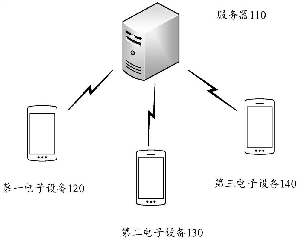 Information pushing method and device based on deep learning, electronic equipment and medium