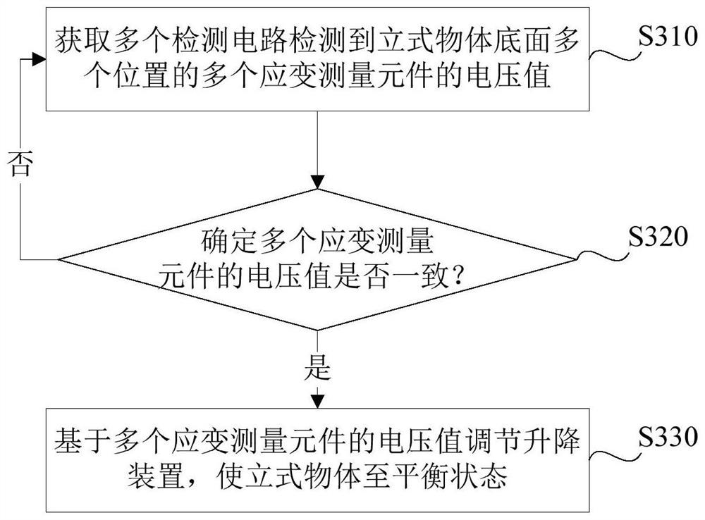 Vertical object self-balancing system and method, storage medium and control device