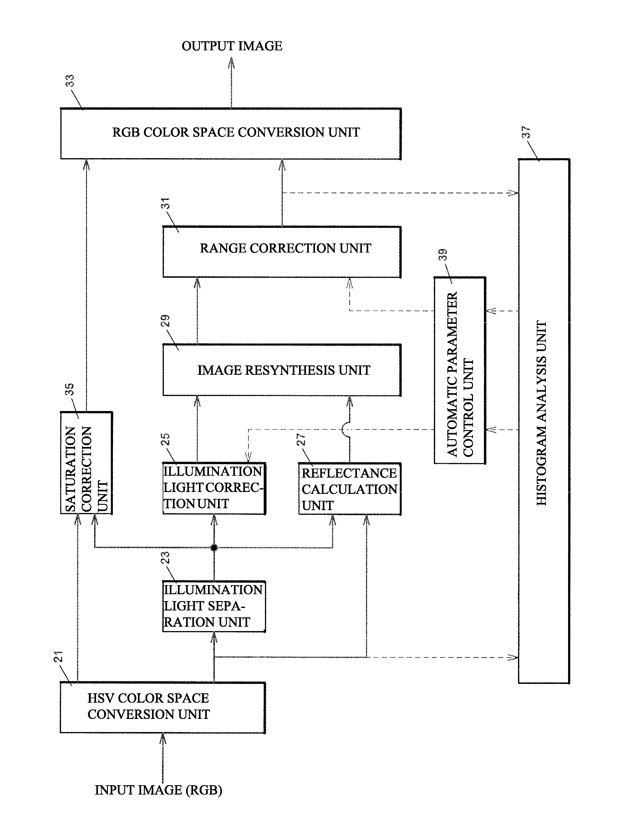 Method for correcting gradations and device or method for determining threshold of epsilon filter