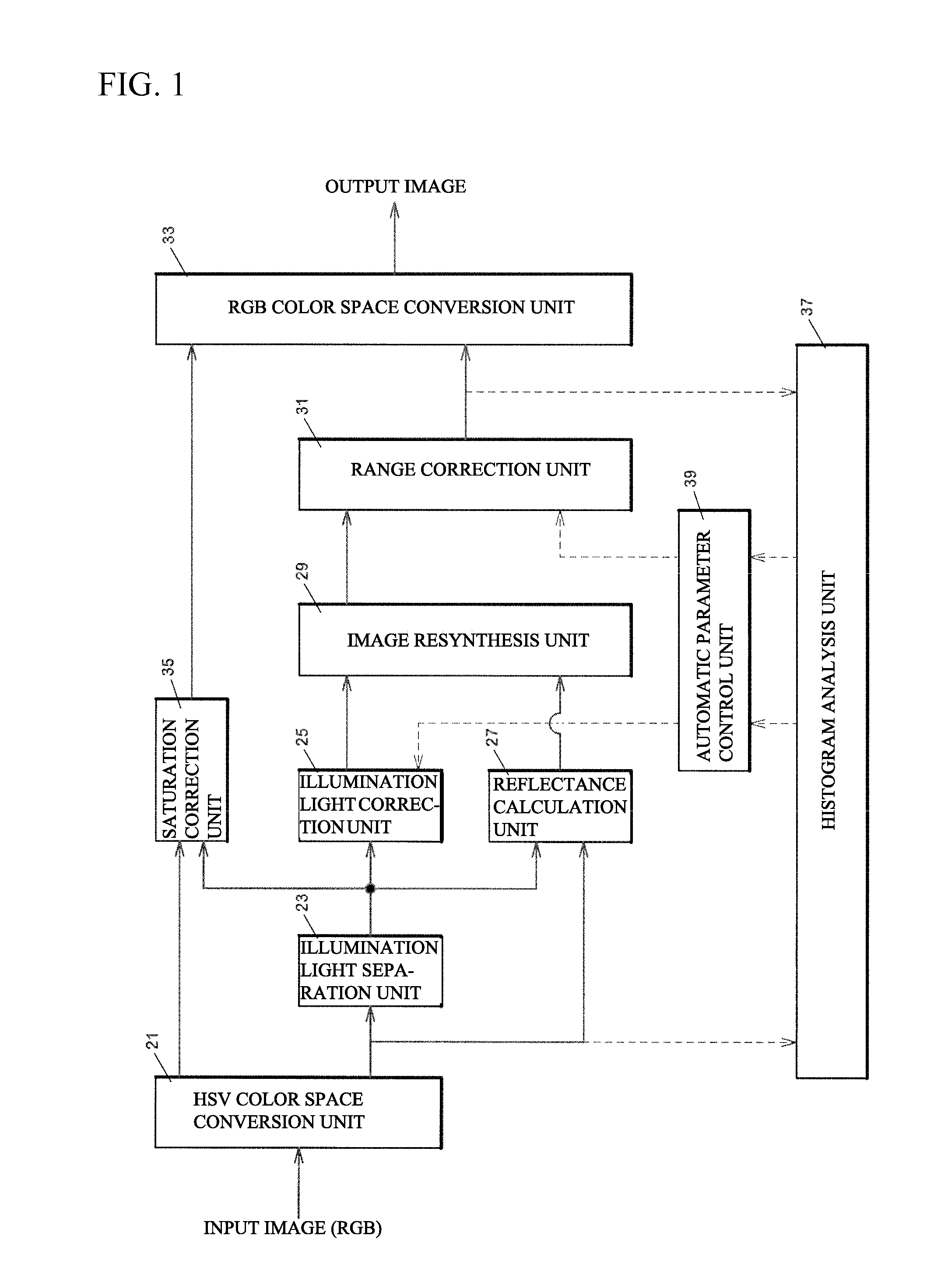 Method for correcting gradations and device or method for determining threshold of epsilon filter