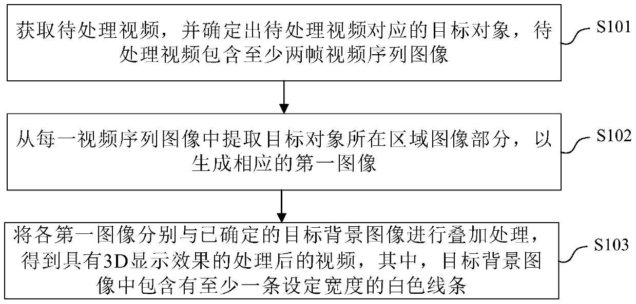 Video processing method and device, electronic equipment and computer readable storage medium