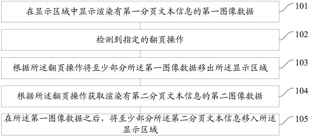 Text information display method, device and mobile device