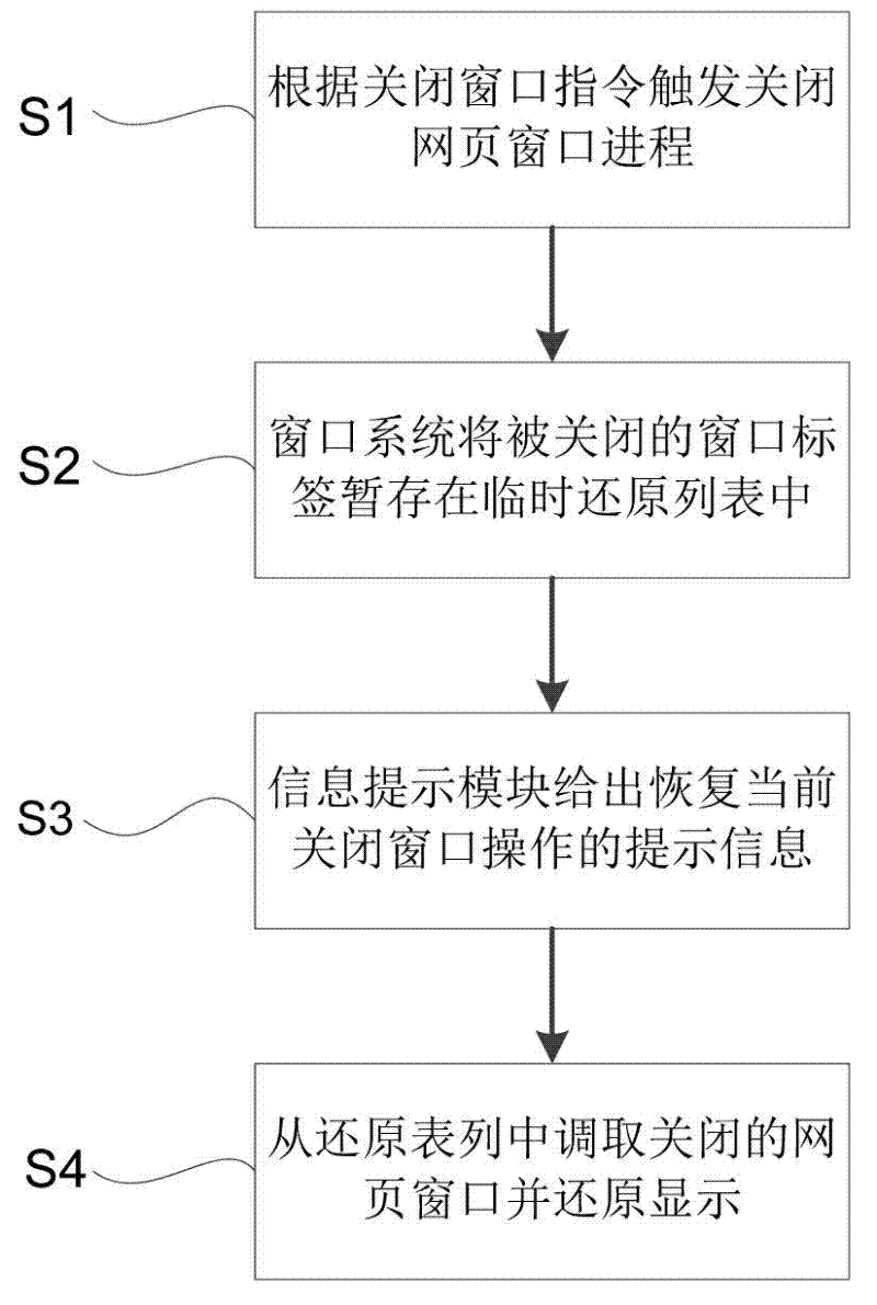 Method and device for quickly recovering webpage of mobile terminal