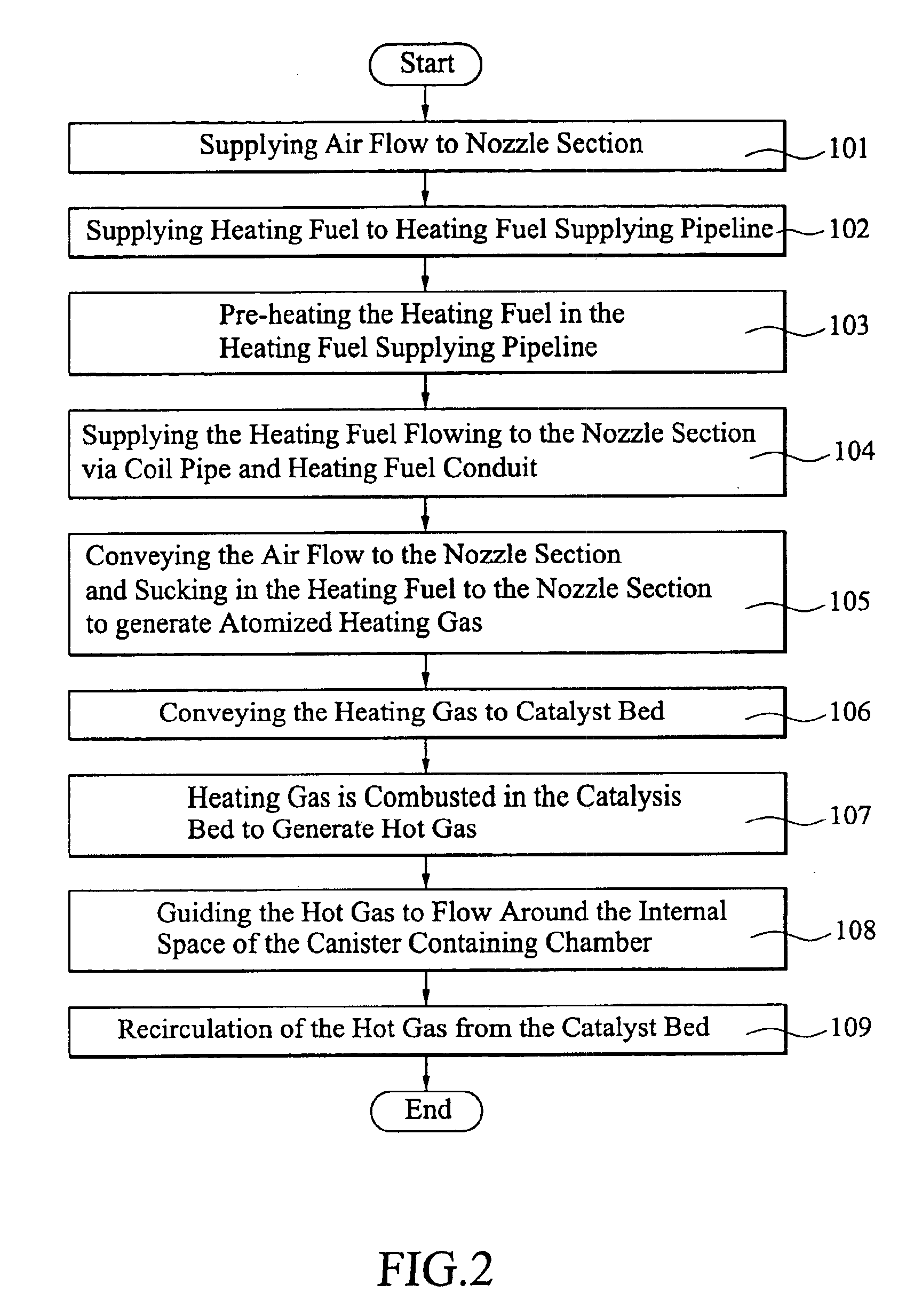 Device and method for heating hydrogen storage canister