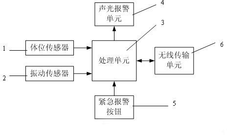 Fire-fighting individual-soldier posture sensing device