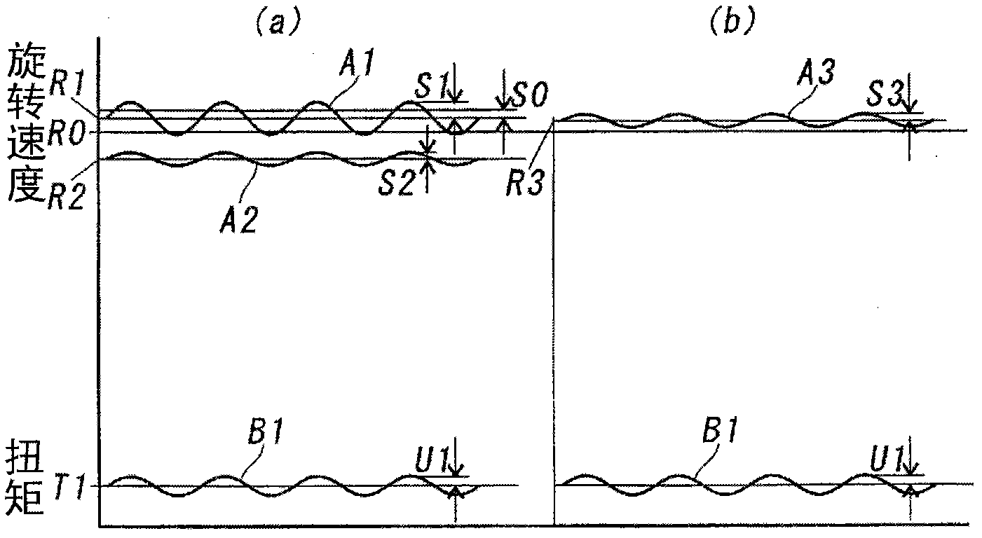 Hybrid power unit control system