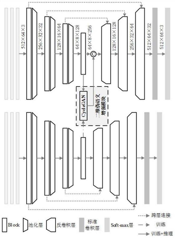 Non-structured environment point cloud semantic segmentation method based on cross-modal semantic enhancement