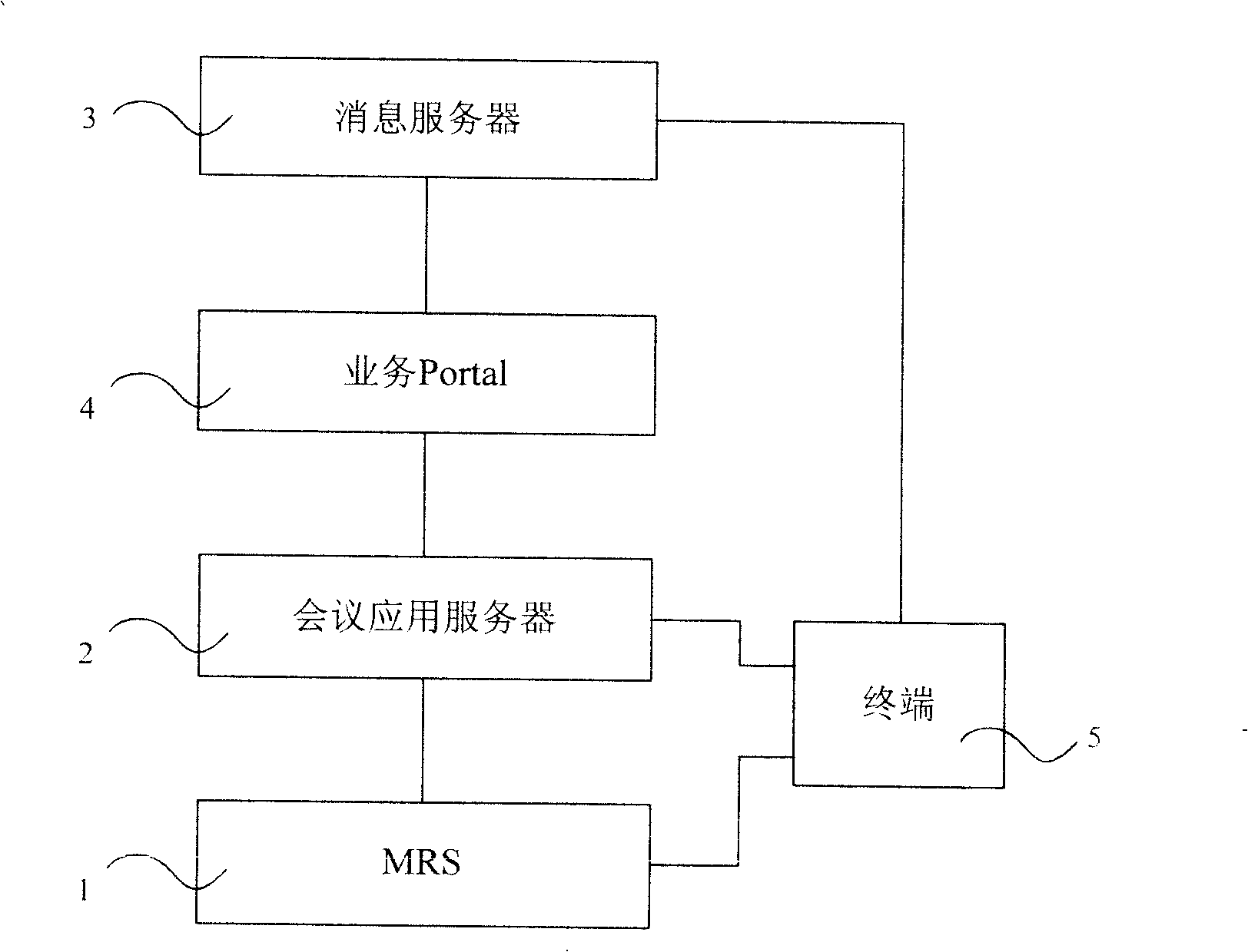 System and method for supporting multimedia conference booking