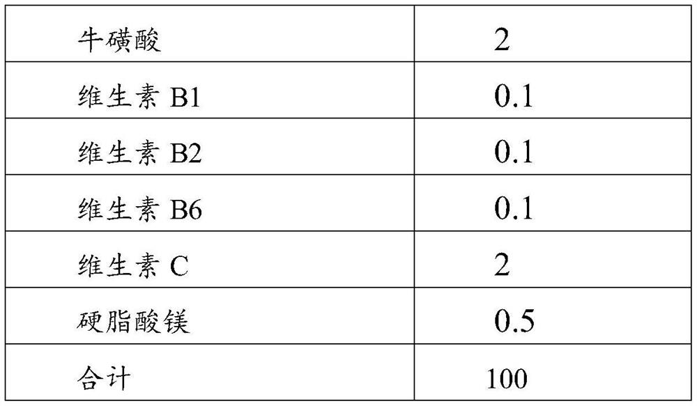 Composition for dispelling effects of alcohol and protecting liver and application thereof