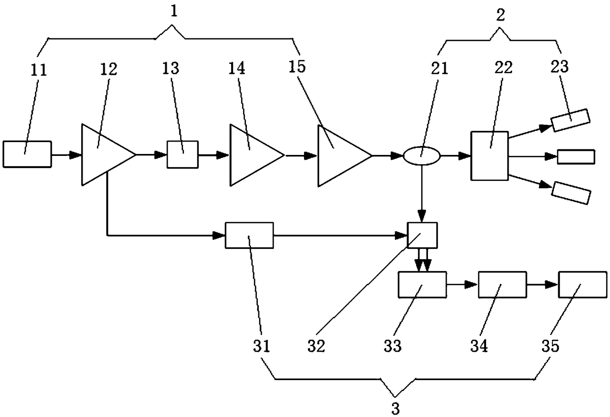 Airborne wind speed measuring laser radar system