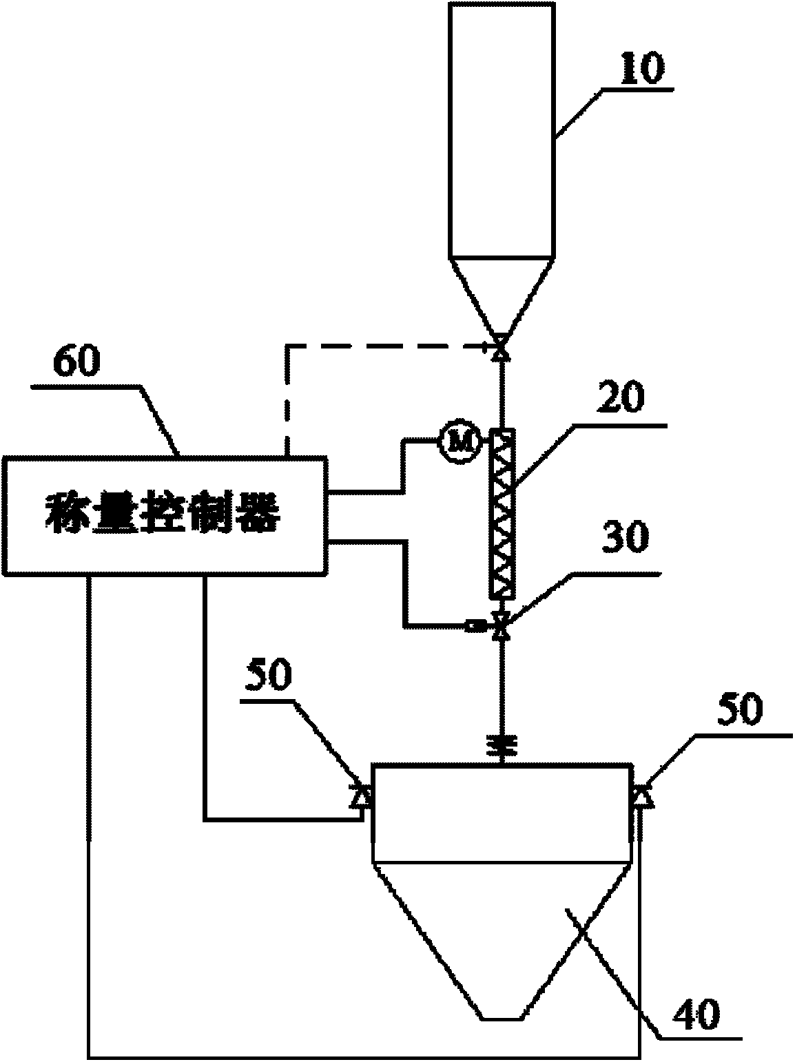 System and method for material weighing and weighing controller