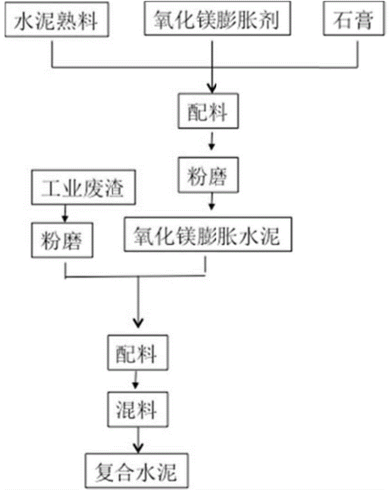 Low-heat micro-expansion composite cement and preparation method thereof