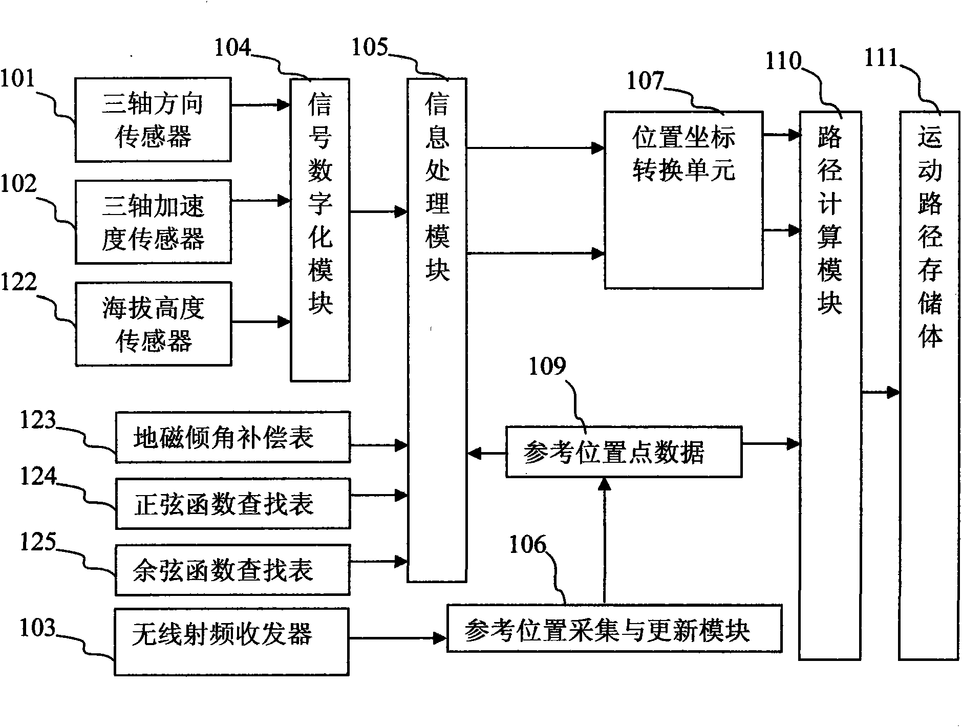 Electronic equipment for obtaining three-dimensional movement locus of object