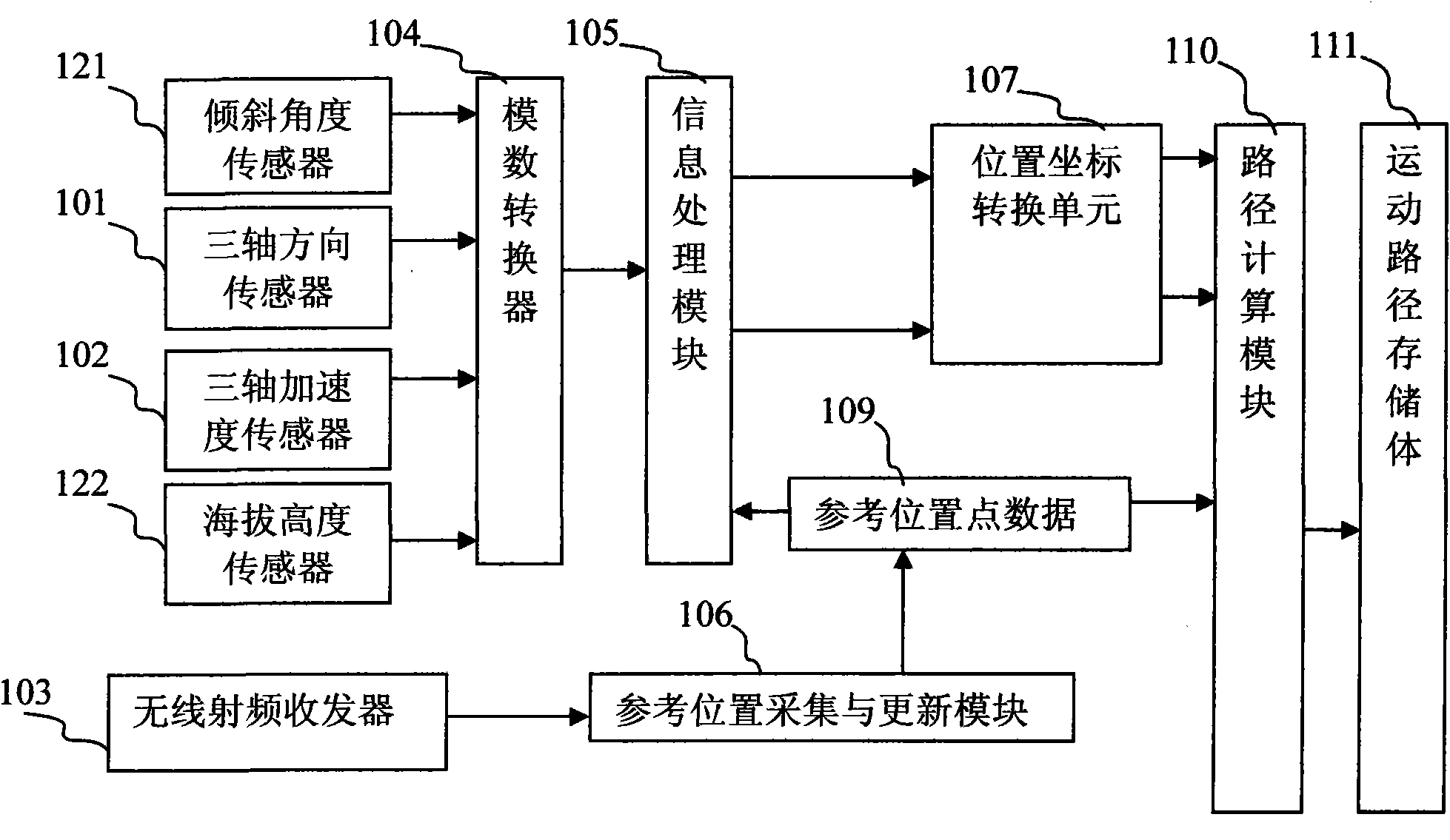 Electronic equipment for obtaining three-dimensional movement locus of object