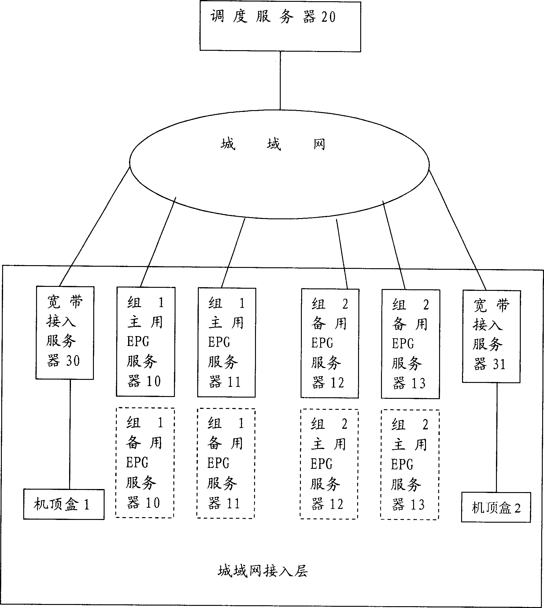 Electronic performance-bill server depolying system and method for set-up and oper ation