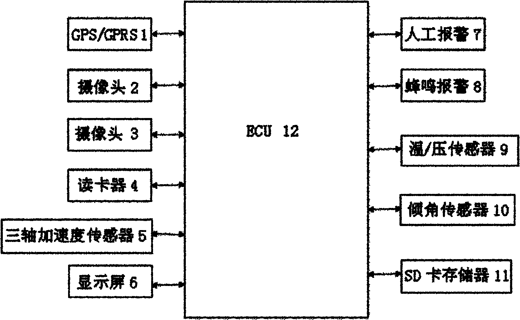 Dangerous goods transport vehicle dynamic monitoring method and early warning device