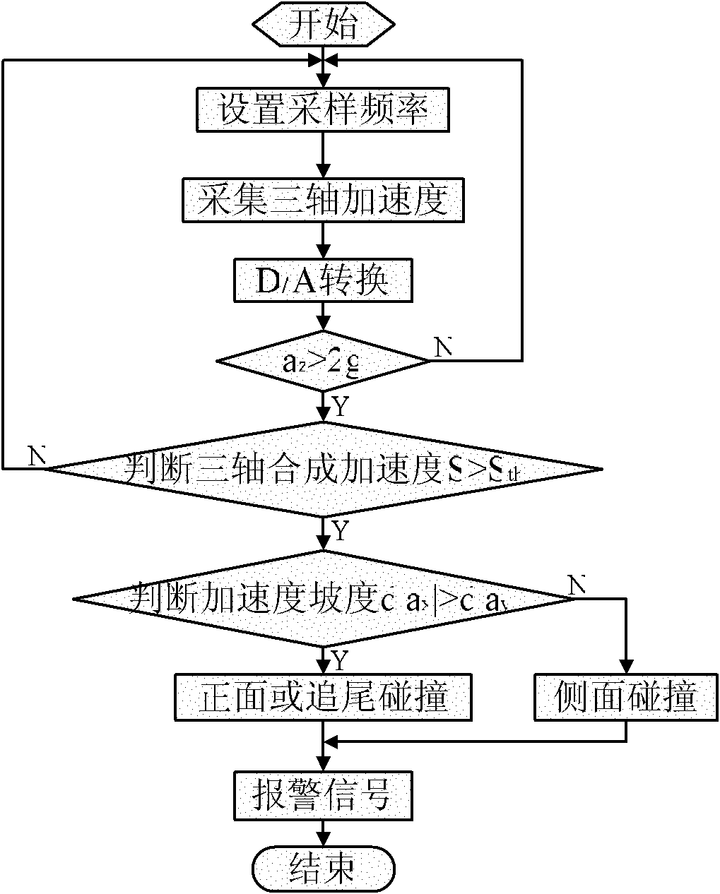 Dangerous goods transport vehicle dynamic monitoring method and early warning device