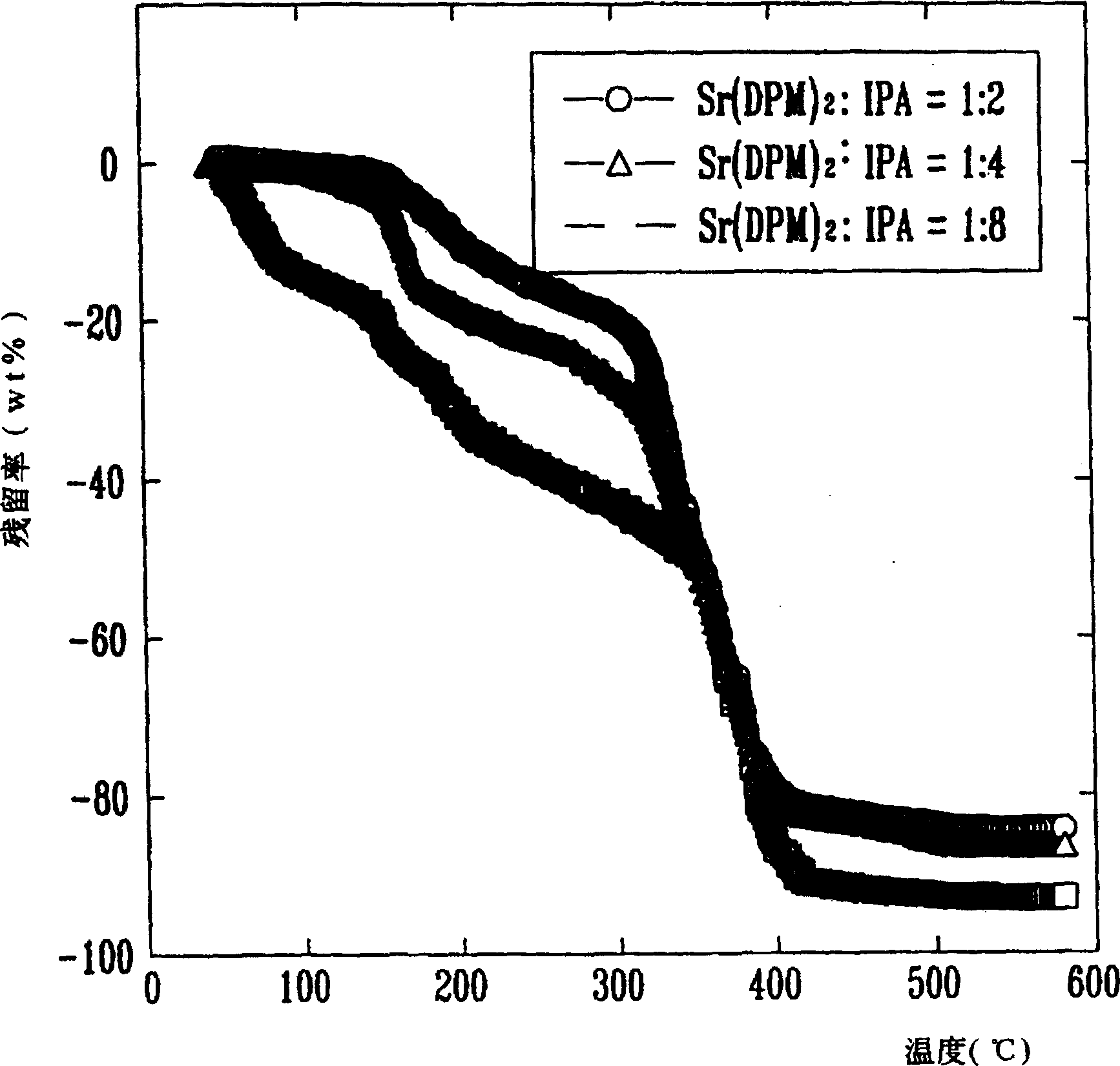 Metal organic chemical vapor deposition apparatus and deposition method