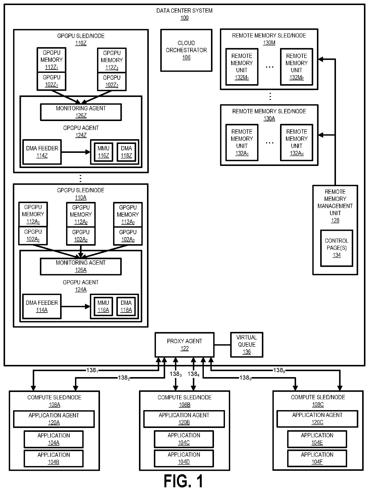 Sharing and oversubscription of general-purpose graphical processing units in data centers