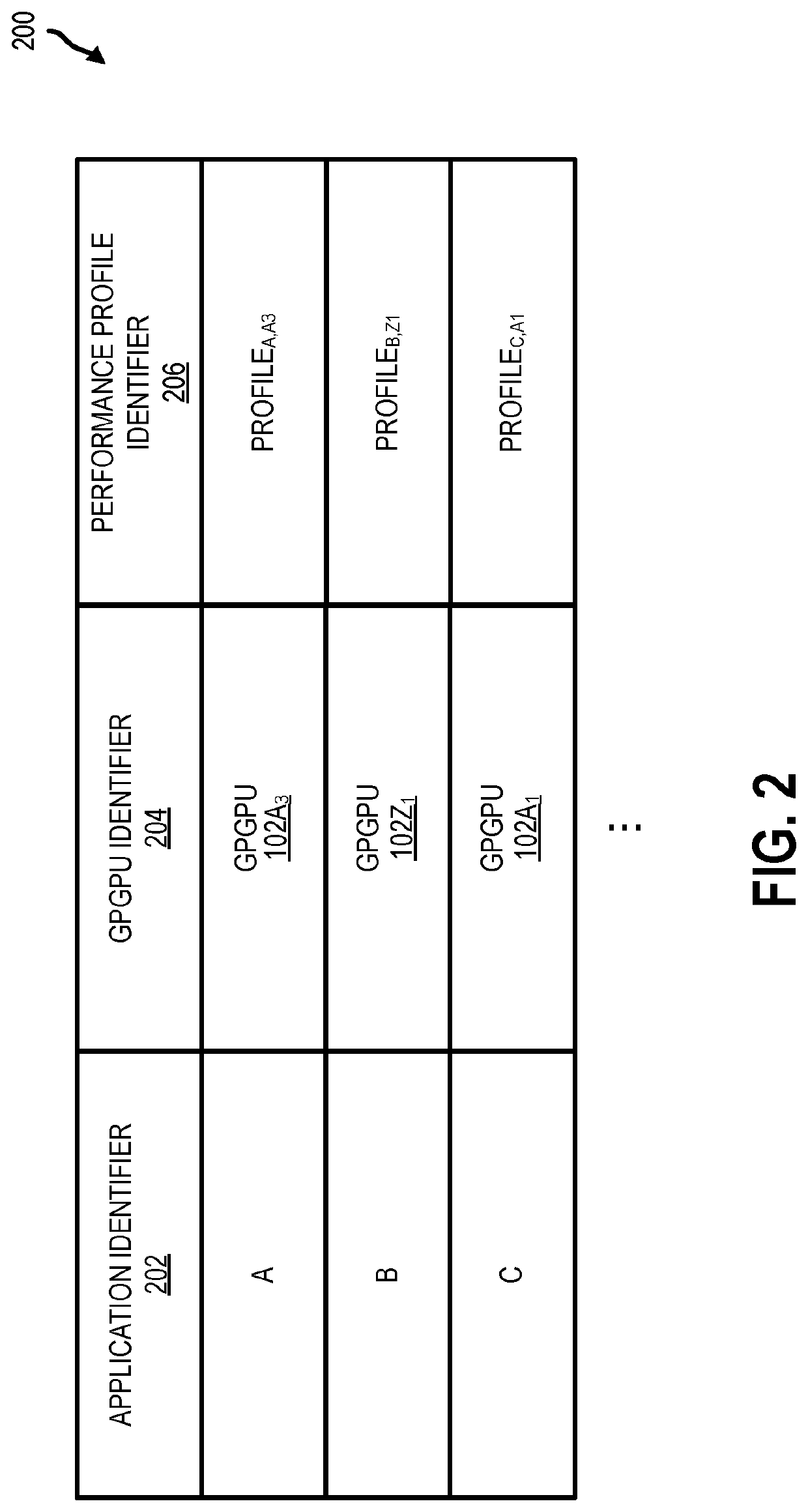 Sharing and oversubscription of general-purpose graphical processing units in data centers