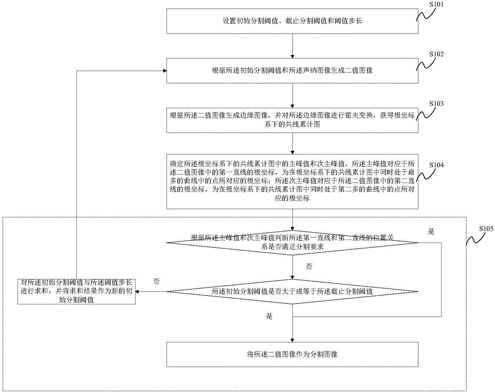 Linear object segmentation method and segmentation system