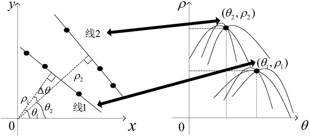 Linear object segmentation method and segmentation system