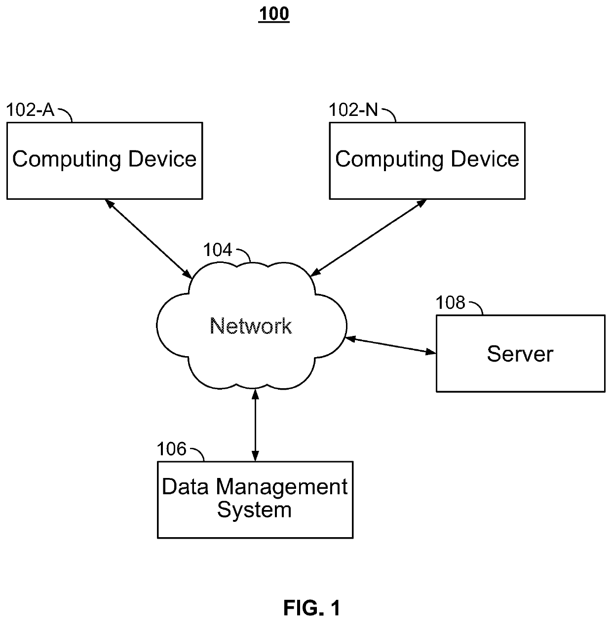 Management of electronic data