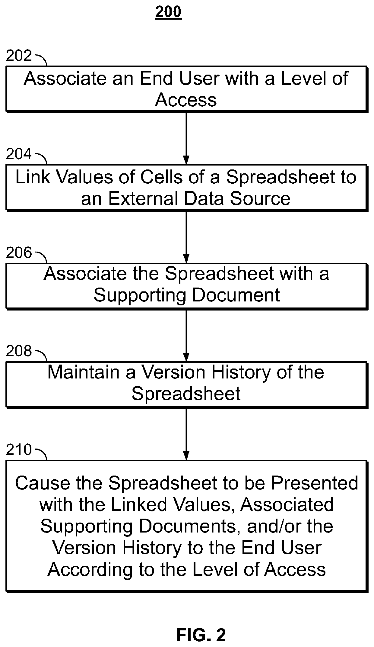 Management of electronic data