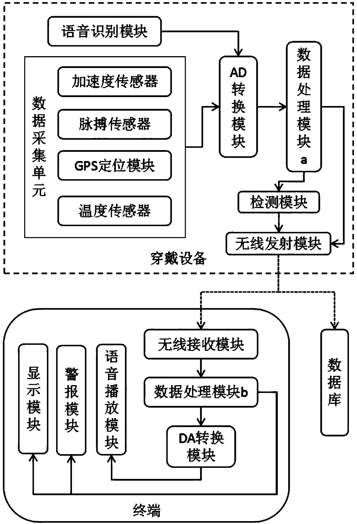 Intelligent nursing system for home-based care for the aged