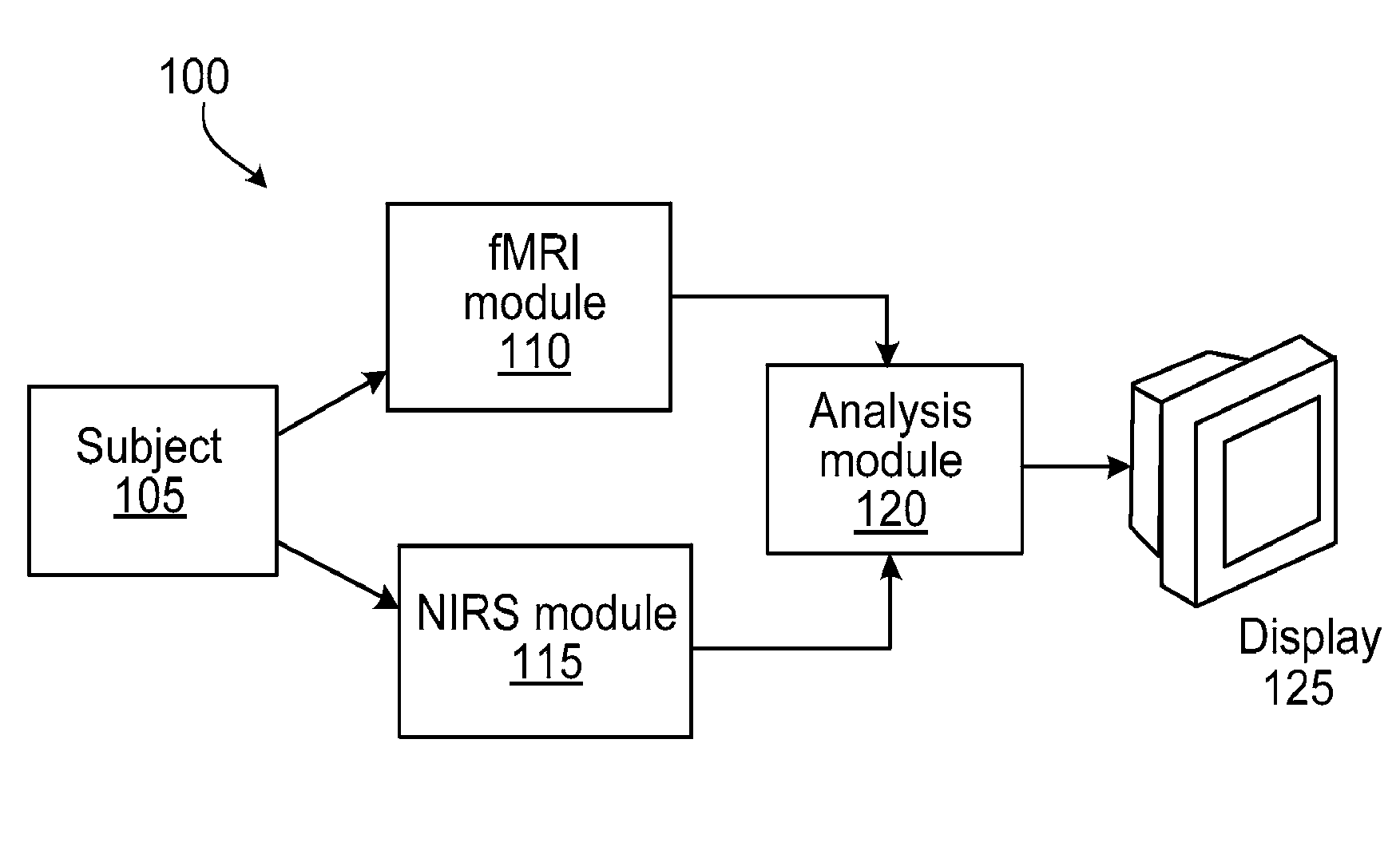 Multi-modal imaging of blood flow