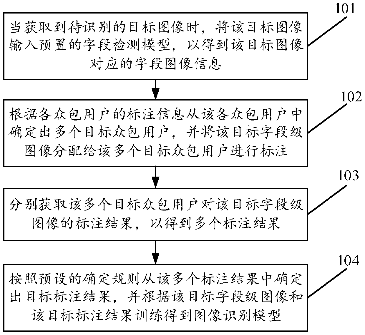 Image processing method and device and computer readable storage medium