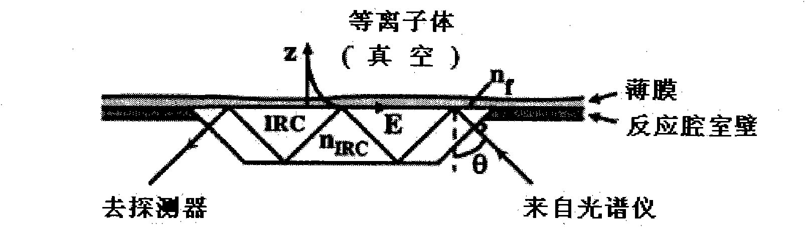 FTIR spectrum monitoring based internal state maintenance method of plasma etcher