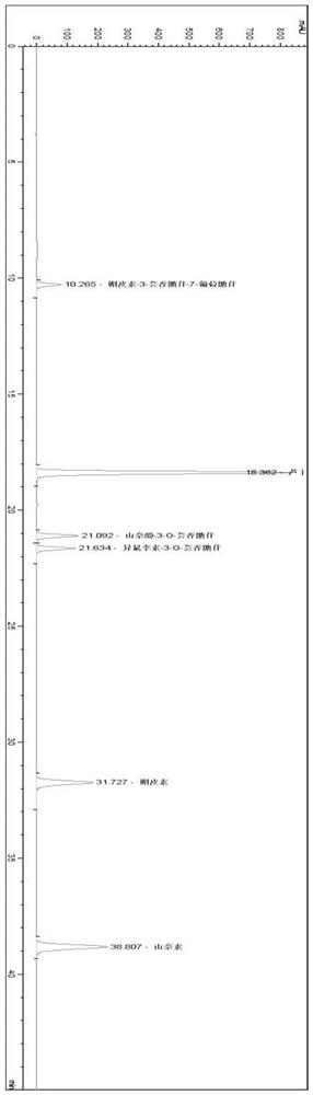 A kind of identification method of tartary buckwheat extract